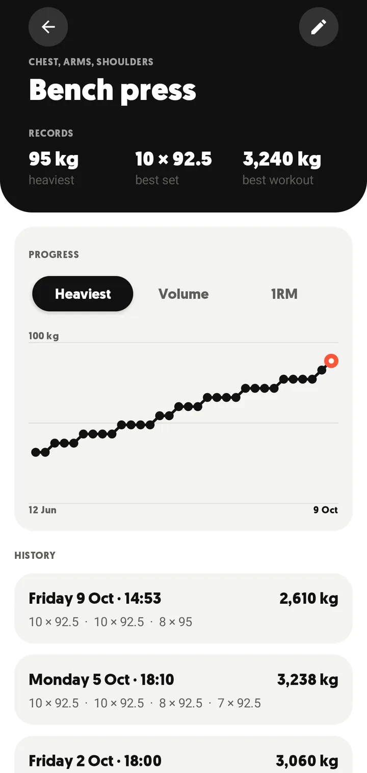 Bench press in FitHopper with records and a progress chart