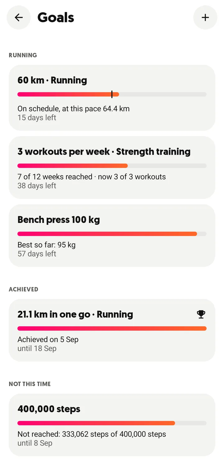 Goals in FitHopper: in progress, achieved and missed