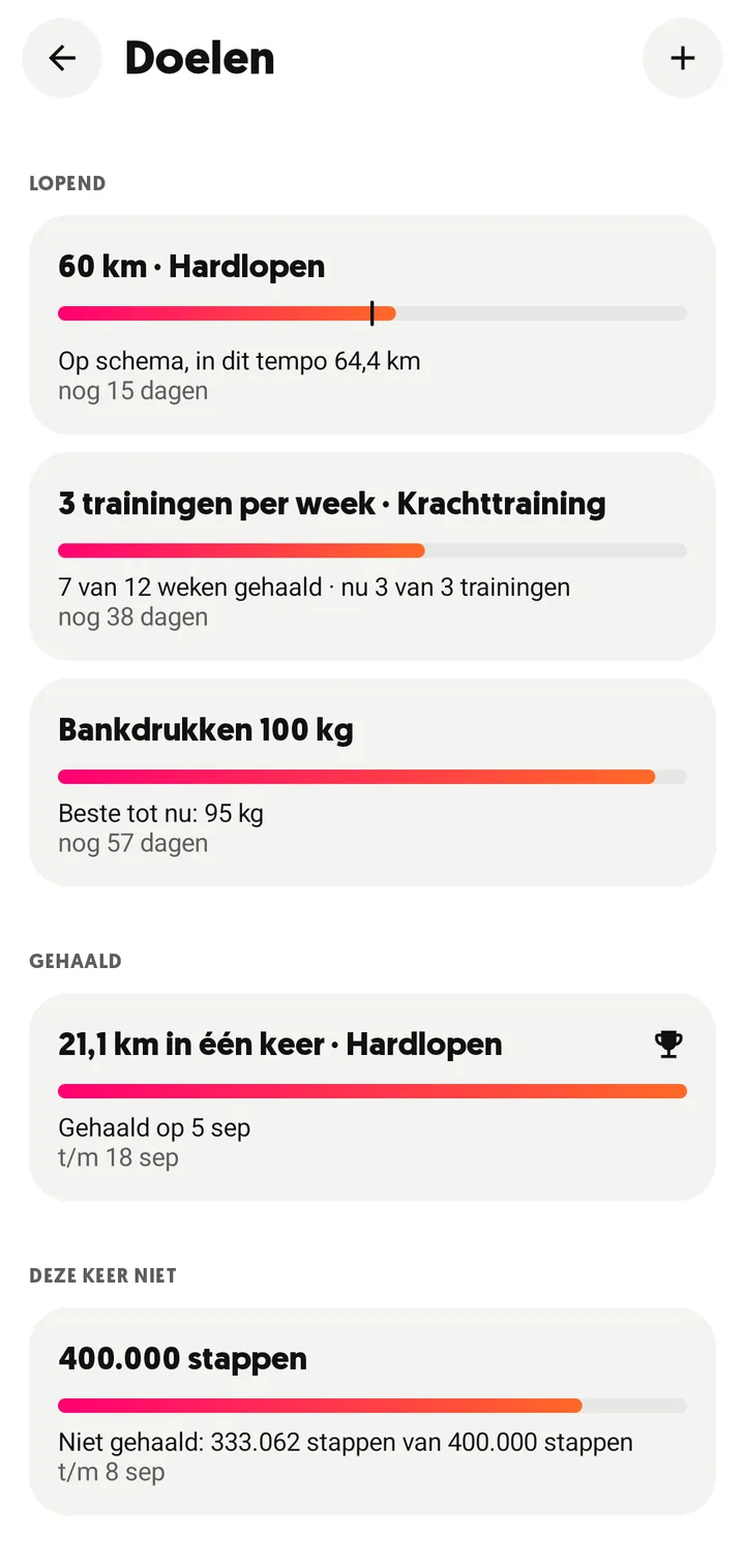 Doelen in FitHopper: lopend, gehaald en deze keer niet